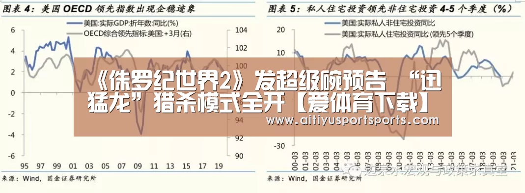 《侏罗纪世界2》发超级碗预告 “迅猛龙”猎杀模式全开【爱体育下载】(图2) 爱体育官网