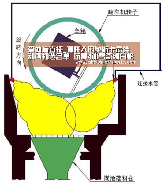 爱体育直播_哪吒入围奥斯卡最佳动画初选名单 玩具4冰雪奇缘白蛇都在列(图1) 爱体育直播